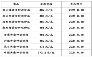 北京黄金回收今天价格查询,黄金回收今天价格是多少北京