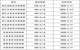 黄金价格是多少钱一克?,目前黄金价格是多少钱一克