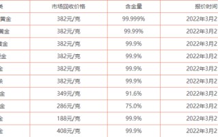 黄金回收价格查询今日2021老凤祥黄金回收价格查询今日99999