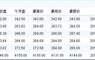 什么软件可以看黄金价格,什么软件可以看黄金价格走势图