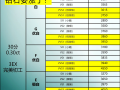 14分钻石一般多少钱,14分的钻石大概多少钱