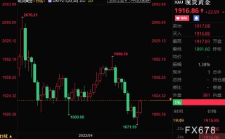 今日国际黄金实时价格国际黄金实时价格