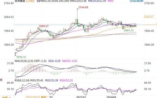 黄金市场分析：地缘政治局势紧张 金价稳中有升