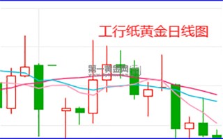 纸黄金十年价格走势图实时,纸黄金走势图十年