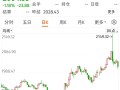 2022下半年黄金会跌吗现在,2022下半年黄金会跌吗