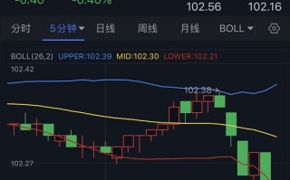 突发行情！美元短线跳水、金价站上2000 小心核心CPI爆表 欧元、英镑、加元和黄金日内交易分析