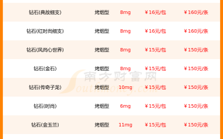 钻石烟价格表图片大全 价钱,钻石烟图片大全价格表