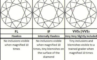 钻石净度英文对照图钻石净度内含物英文表示