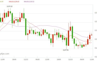 今日最新黄金走势行情分析622,今日最新黄金走势行情分析