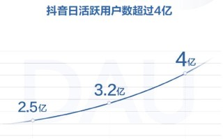 2020新版抖音功能2020版本抖音官方功能