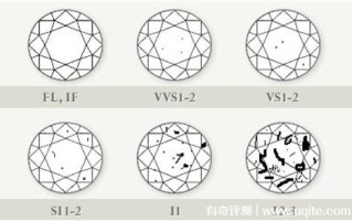 钻石净度i1没有价值吗钻石净度i1没有价值吗为什么