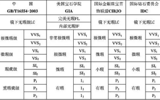 钻石颜色净度,钻石颜色净度一样,价钱不一样要怎样解说