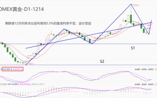 ATFX期市：鲍威尔罕见发表鸽派言论，美指大跌之际黄金冲击2050关口