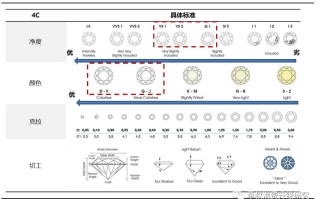 钻石大小价格对照表钻石大小价格对照表图片