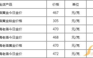 老庙今日黄金价格官网,老庙今日黄金价格