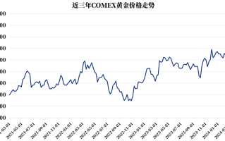 近十年黄金价格一览表中国近十年黄金价格一览表