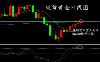 国际黄金行情分析国际黄金行情分析图