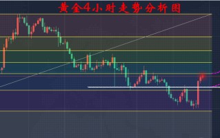 黄金趋势分析最新黄金趋势分析最新图