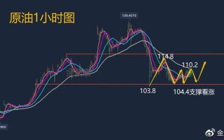 今日黄金价格走势行情中心,黄金价格今日行情走势