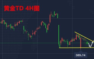 黄金TD软件,黄金td行情分析软件