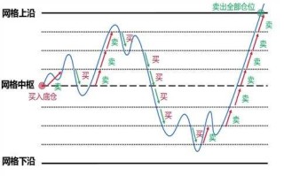 中国纸黄金交易通官网,纸黄金网格交易