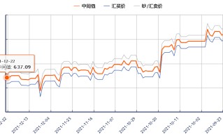 今日的金价是多少钱,今日的金价是多少钱一个