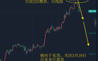 黄金价格下跌黄金价格下跌了吗