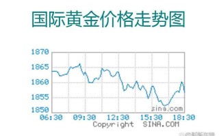 贵金属价格实时行情贵金属价格实时行情工行