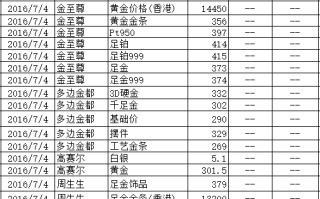 今日黄金首饰回收价多少钱一克黄金首饰回收价格今天多少一克价格