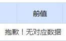 CWG资讯：美元继续保持高位整理走势，欧元仍然承压调整，黄金冲高遇阻回落