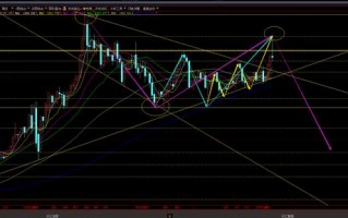 黄金趋势,2020黄金走势价格