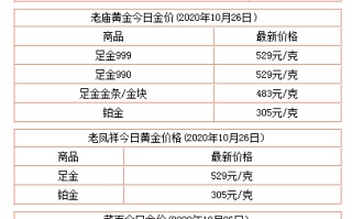 黄金回收价格查询今日多少钱一克老庙,黄金价格今天多少一克回收老庙