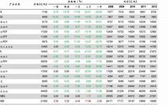 18k金报价今日查询,18k金报价今日查询2020