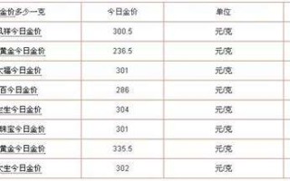 老凤祥今日黄金价格老凤祥今日黄金价格金投网