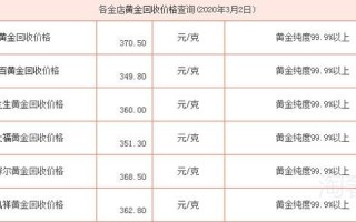 黄金首饰价格回收今日最新价格查询,黄金首饰价格回收今日最新价