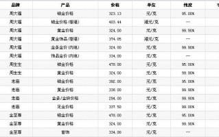 黄金价格回收官方最新消息,黄金价格回收官方