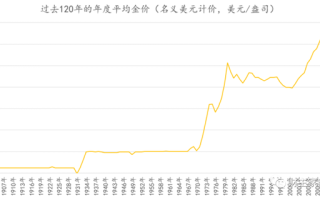 实物黄金金价今日价格官网,黄金价格官网