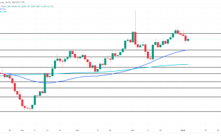 美联储“鸽派”政策微妙转向！黄金2046陷多空交战期 FXEmpire：看涨积极趋势未变