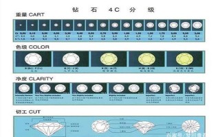 现在的钻石价格多少钱一克?现在市场上钻石都有多少分