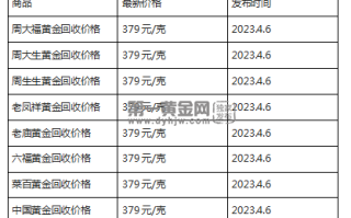 黄金TD今日走势如何?2022年4月6日黄金TD价格多少?