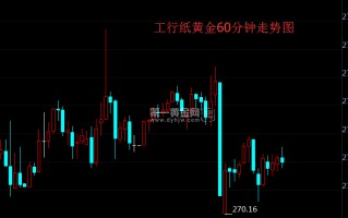 中国银行纸黄金价格中国银行纸黄金价格行情