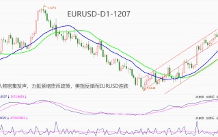 ATFX汇市：美元指数进入技术性反弹阶段，EURUSD连续6个交易日下跌