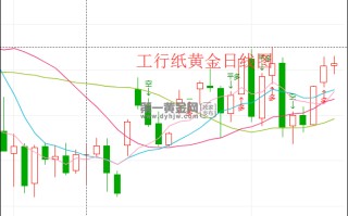 纸黄金走势最新情况分析纸黄金走势图最新行情  资讯