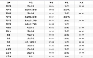 黄金今日价格多少一克回收,黄金今日价格多少一克回收价格