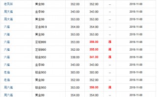 今日金价多少钱1克,今天黄金价格