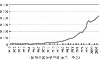 2021年黄金是涨价还是掉价,2022年黄金是涨还是跌