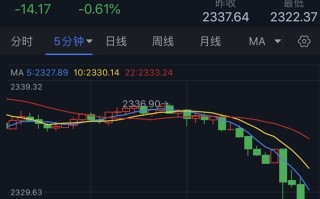 黄金突发大行情！金价短线急跌近15美元 以色列突传重磅消息 日元暴跌失守160大关