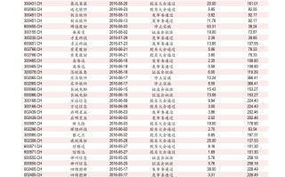 今日黄金回收价格查询最新行情黄金回收价格查询今日价格表