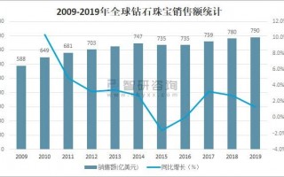 中国培育钻石最好的公司钻石哪个品牌性价比高质量好