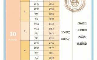 2022年钻石涨价原因,钻石在2021年会涨价么